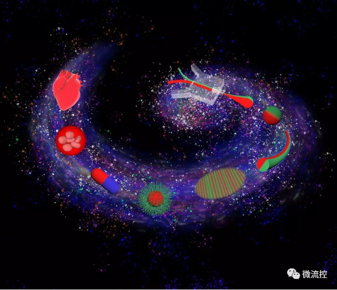 微流控构筑不同尺度的微纳功能材料