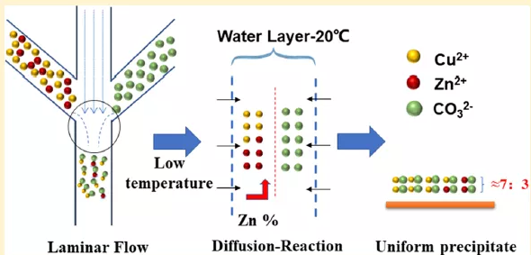 三通道微反应器