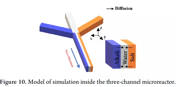 实验器理想模型