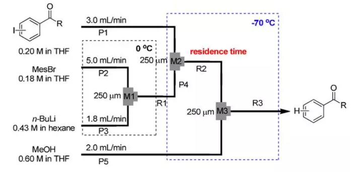微流控反应器中的反应过程