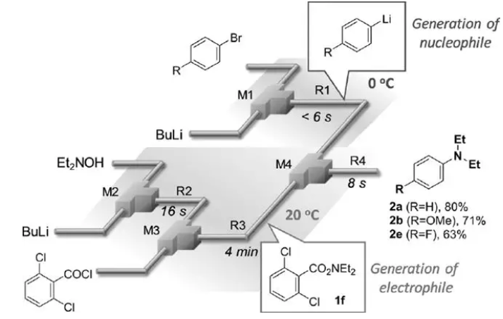 亲电胺化全过程示意图