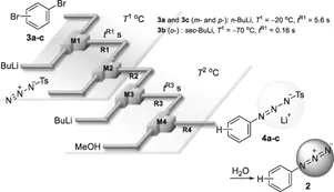 基于含三氮烯基的芳基锂，芳基叠氮化合物的合成。