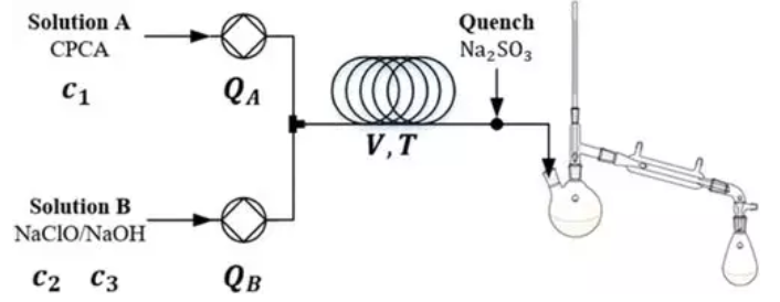 图1 连续流反应器系统示意图