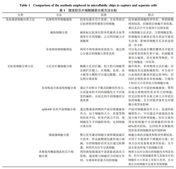 微流控芯片细胞捕获分离主要方法