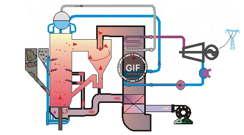 用于发电领域的煤粉燃烧用循环流化床