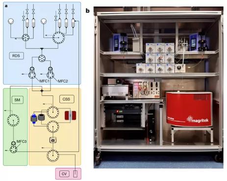 图 2 反应仪器的设计与实物