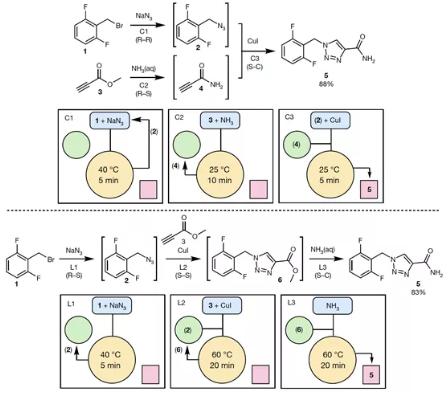 图 3利用本方法使用不同策略合成卢非酰胺
