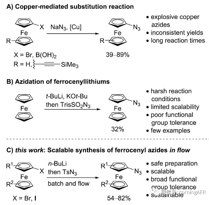图1. 功能性叠氮二茂铁的合成路线 图1. 功能性叠氮二茂铁的合成路线