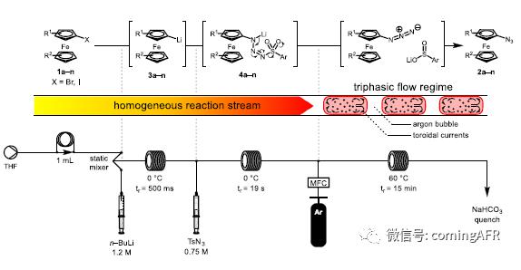 图2. 功能性叠氮二茂铁合成的连续流装置 图2. 功能性叠氮二茂铁合成的连续流装置