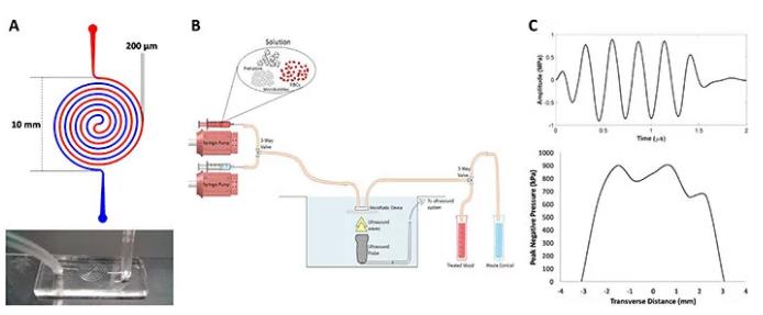 微流控系统工作图示