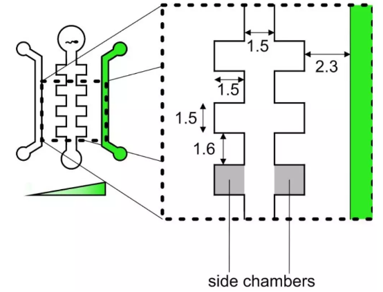 图1. 芯片设计原理图