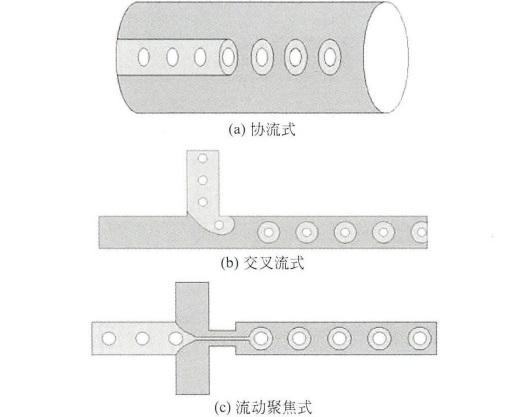 双乳液制备方法 双乳液制备方法