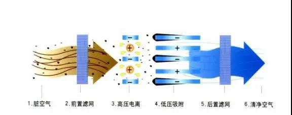 等离子体技术 等离子体技术