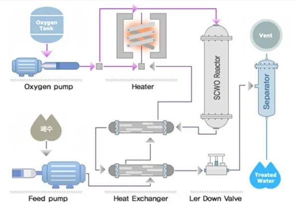 超临界流体技术 超临界流体技术