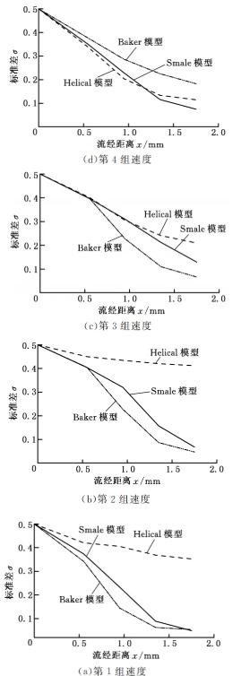 图５进口速度成比例时的混合效果比较