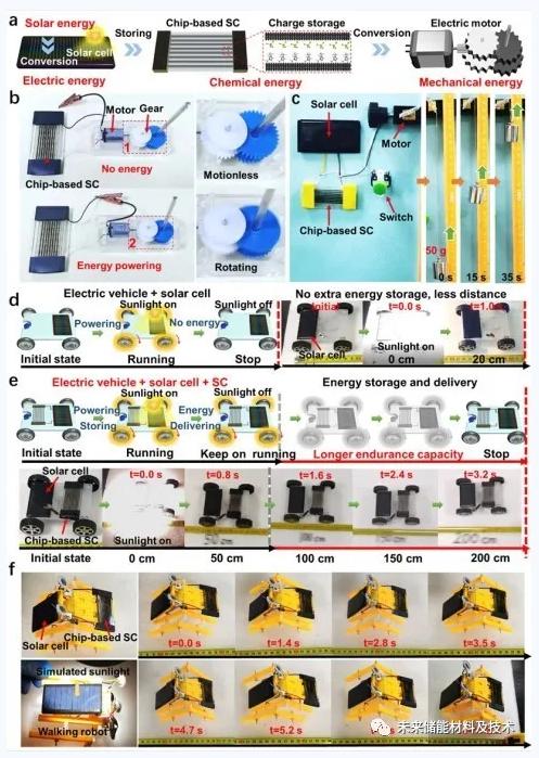图5 a）将太阳能转换为电能再转换为机械能的自供电设备设计原理图
