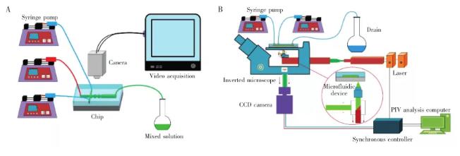 图 2 实验设备示意图
