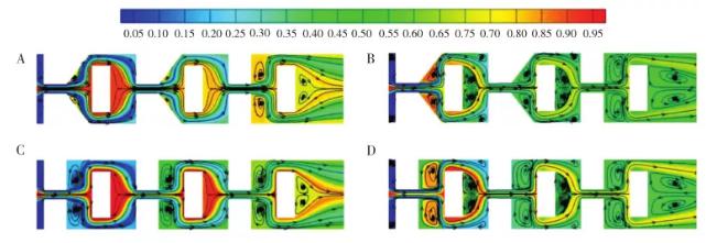 图 6 微混合器平面内混合溶液质量分数和流线图: (A)Re=10,五边形混合腔微混合器; (B)Re=40,五边形混合腔微混合器; (C)Re=10,四边形混合腔微混合器; (D)Re=40,四边形混合腔微混合器