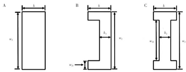 图 7 3 种不同形状的障碍物: (A)矩形挡板; (B)凹槽形挡板; (C)工字形挡板