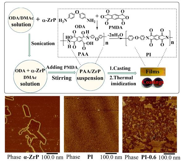 单细胞微流体芯片筛选技术分离和培养肿瘤干细胞