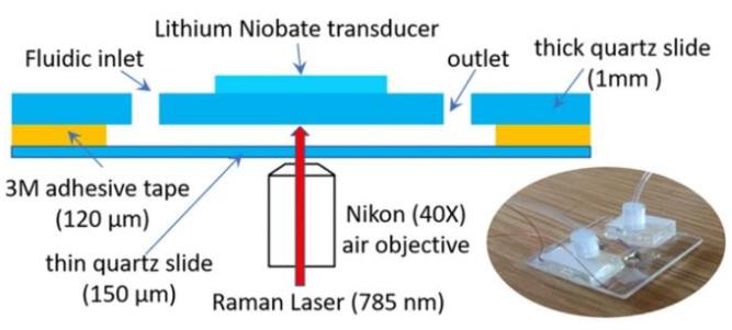 声波捕获腔室的设计
