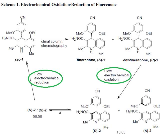 连续流电化学生产技术 连续流电化学生产技术