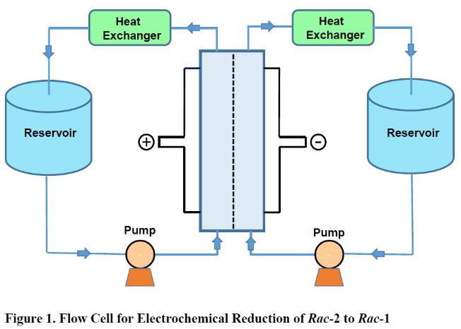 连续流电化学还原 连续流电化学还原