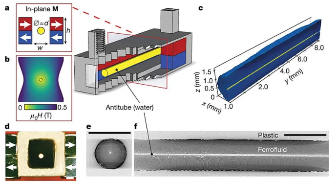 液体管壁微流体通道设计示意图及照片。图片来源：Nature