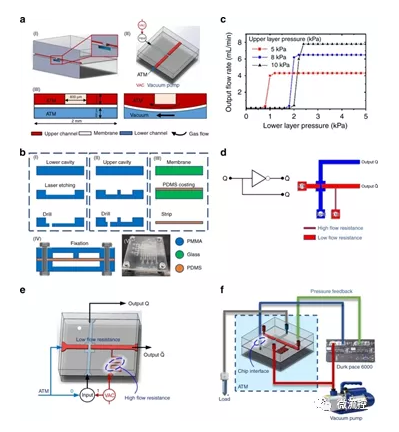 微流控软体机器人