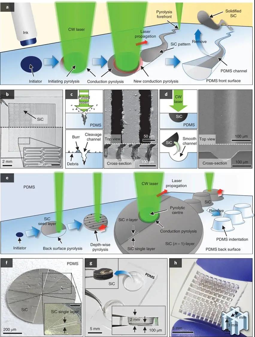 两个连续激光热解（SLP）艺机理的示意图