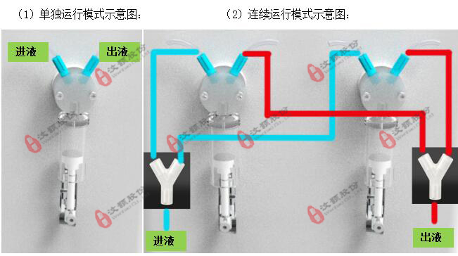 立式微量连续灌流注射泵连接模式