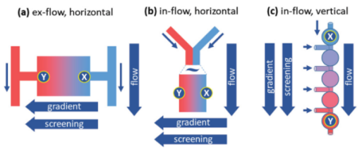 微流控.jpg 微流控.jpg