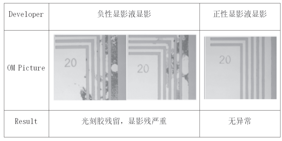 显影液区别.jpg