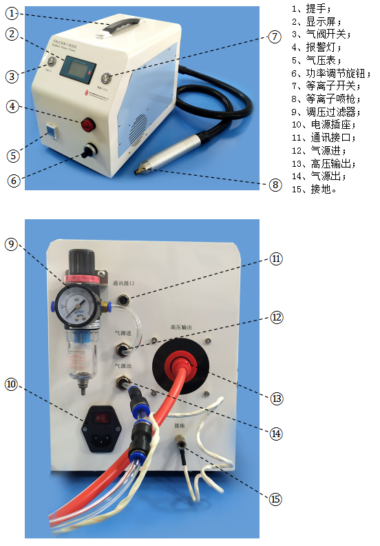 手持式等离子图解特征