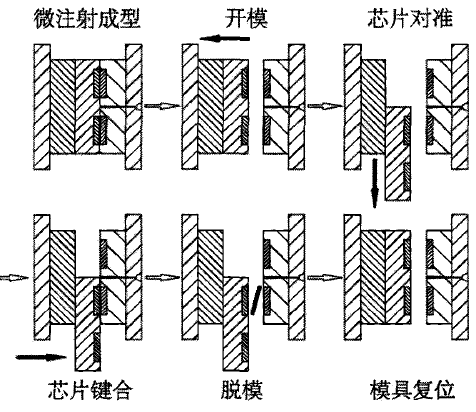 微流控芯片键合.jpg 微流控芯片键合.jpg
