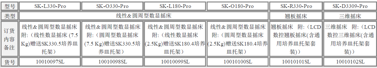 翘板摇床 & 三维摇床型号说明及价格