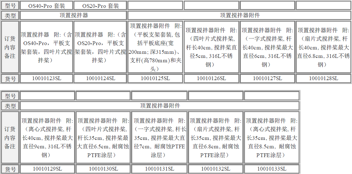 美国OS40-Pro赛洛捷克LCD数显型顶置式强力电子搅拌器型号说明