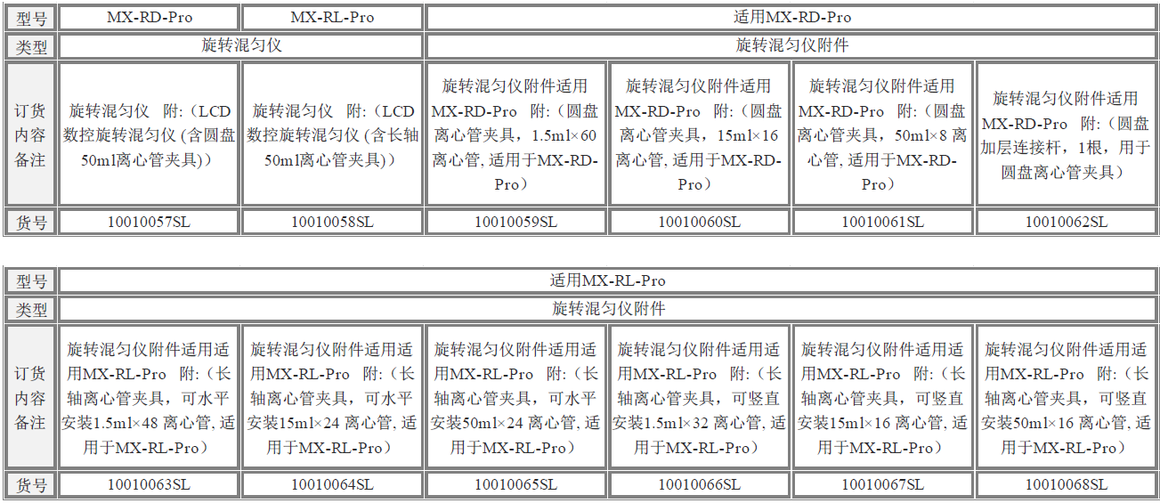 赛洛捷克 MX-RD-PRO/MX-RL-PRO 旋转混匀仪型号说明