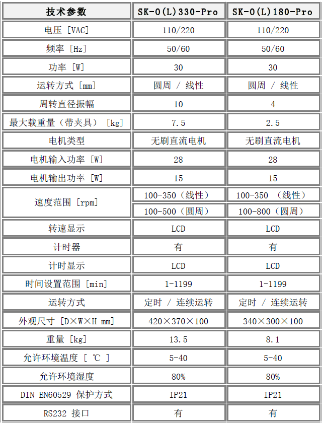 圆周（ 线性） 数显型摇床技术参数
