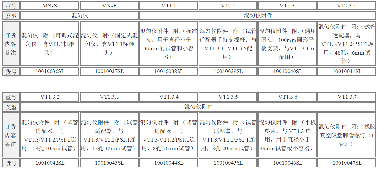 可调式 & 固定式混匀仪型号及相关说明