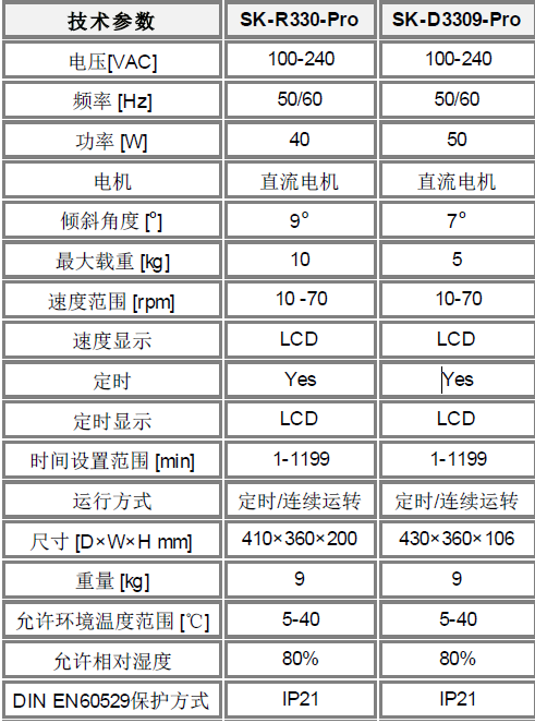 三维摇床技术参数