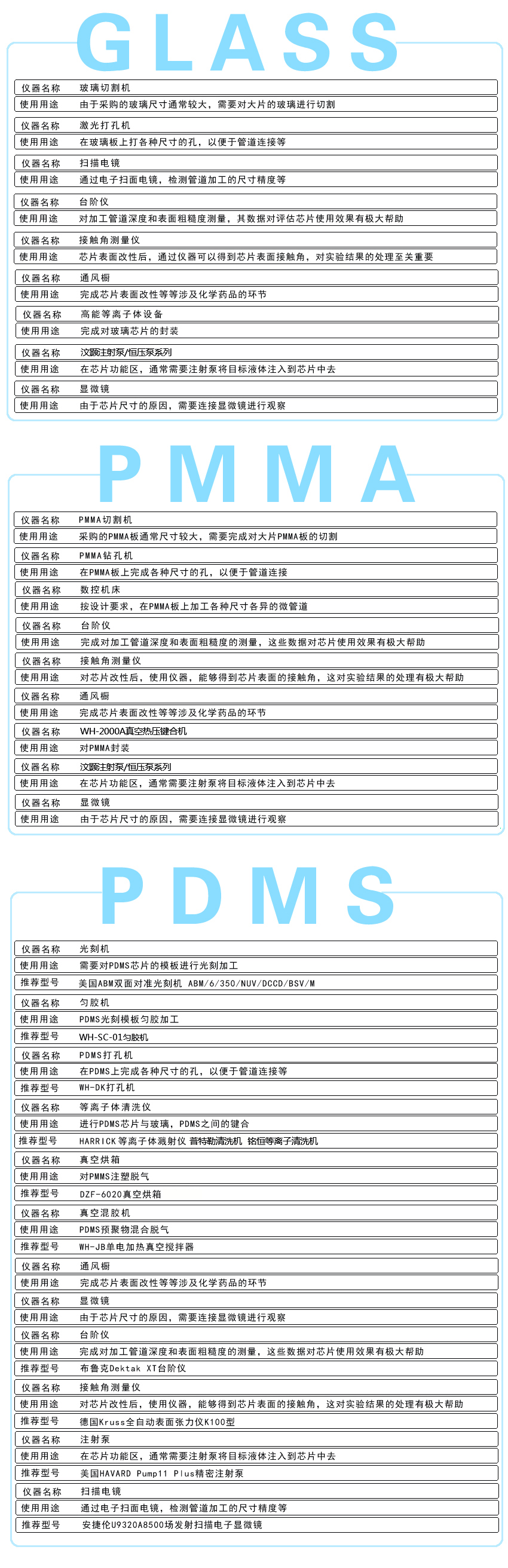 各种材质/基质微流控芯片常用仪器设备使用用途