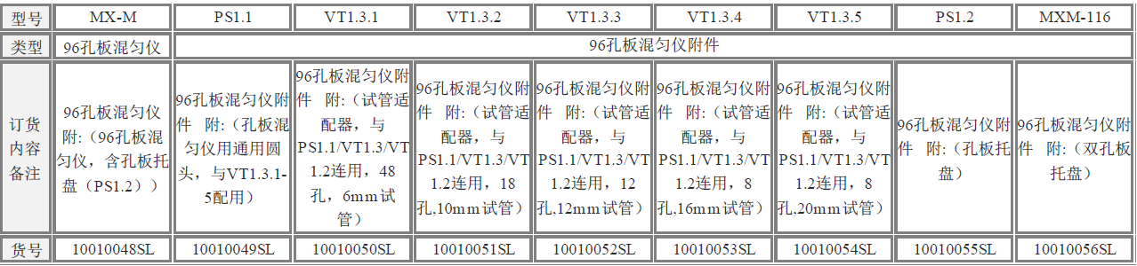 赛洛捷克96孔板混匀仪型号及说明