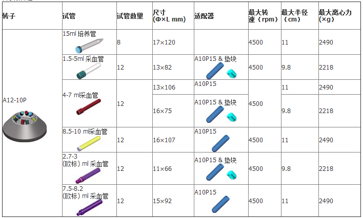 离心机相关耗材及配件